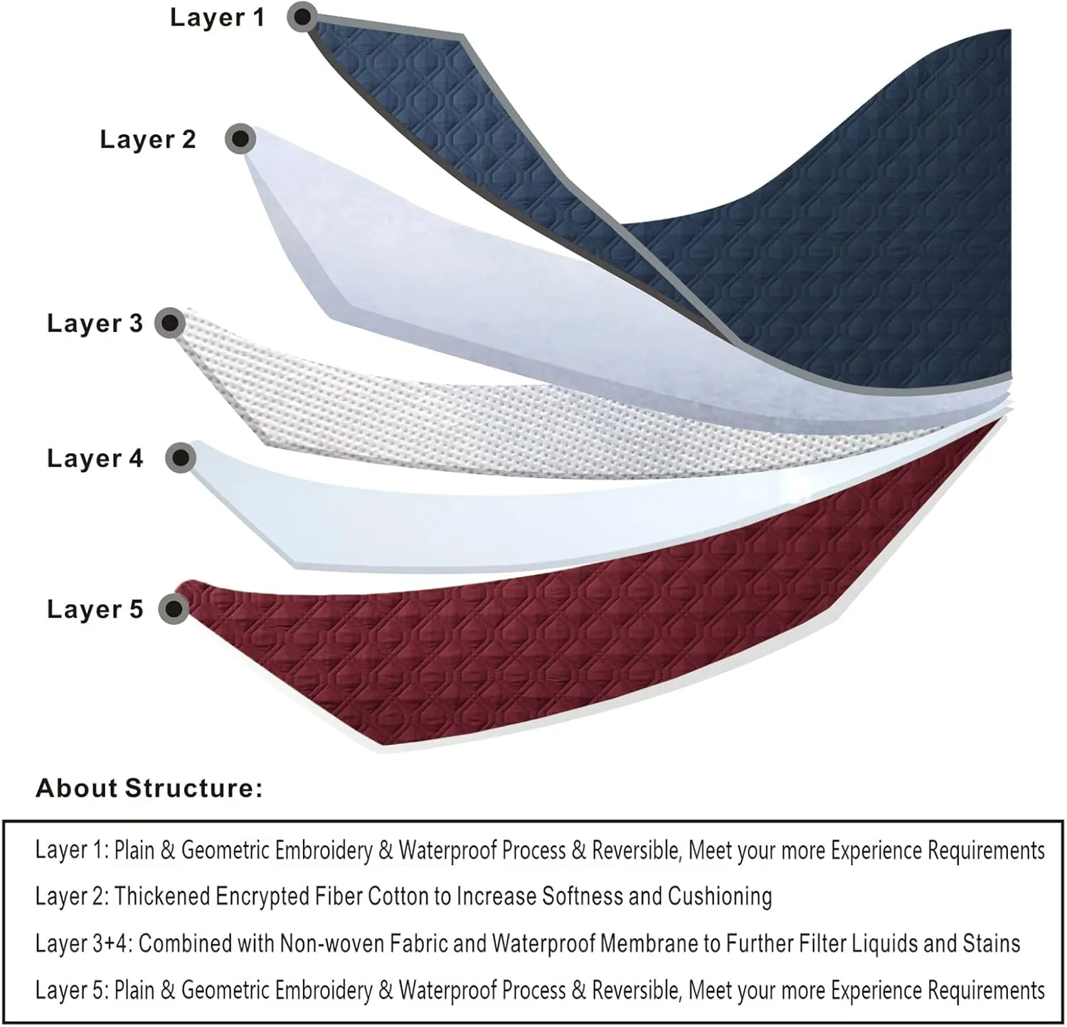 100% Waterproof Dog Bed Cover 86x82 inch Reversible Changing Pad Reusable Camping Mat for Kids/Pet/Dog/Cat Washable Geometric Embroidery Blanket Patchwork Navy Burgundy