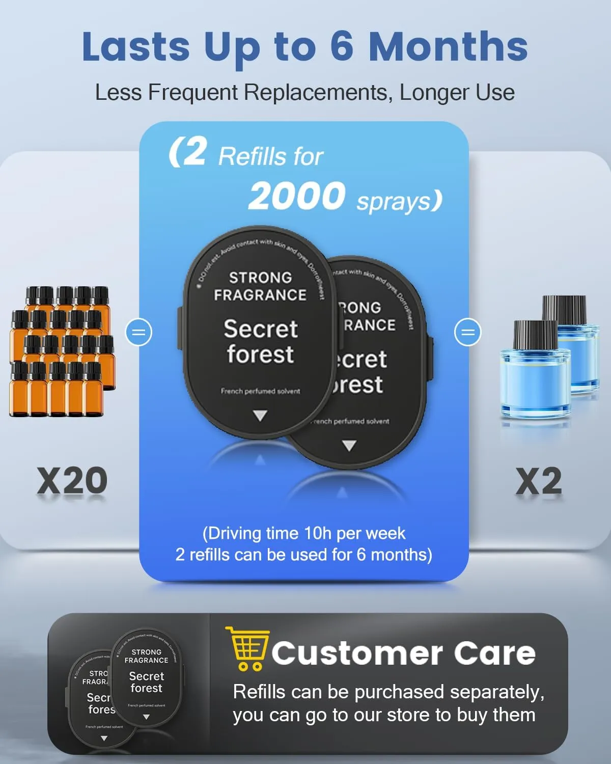 2PCS Car Air Freshener Refill (1000 sprays*2) Dedicated Perfume Long Lasting Air Fresheners 6 Months, Car Diffuser Essential Oil Made of Natural Plant Extracts (2PCS Secret Forest)