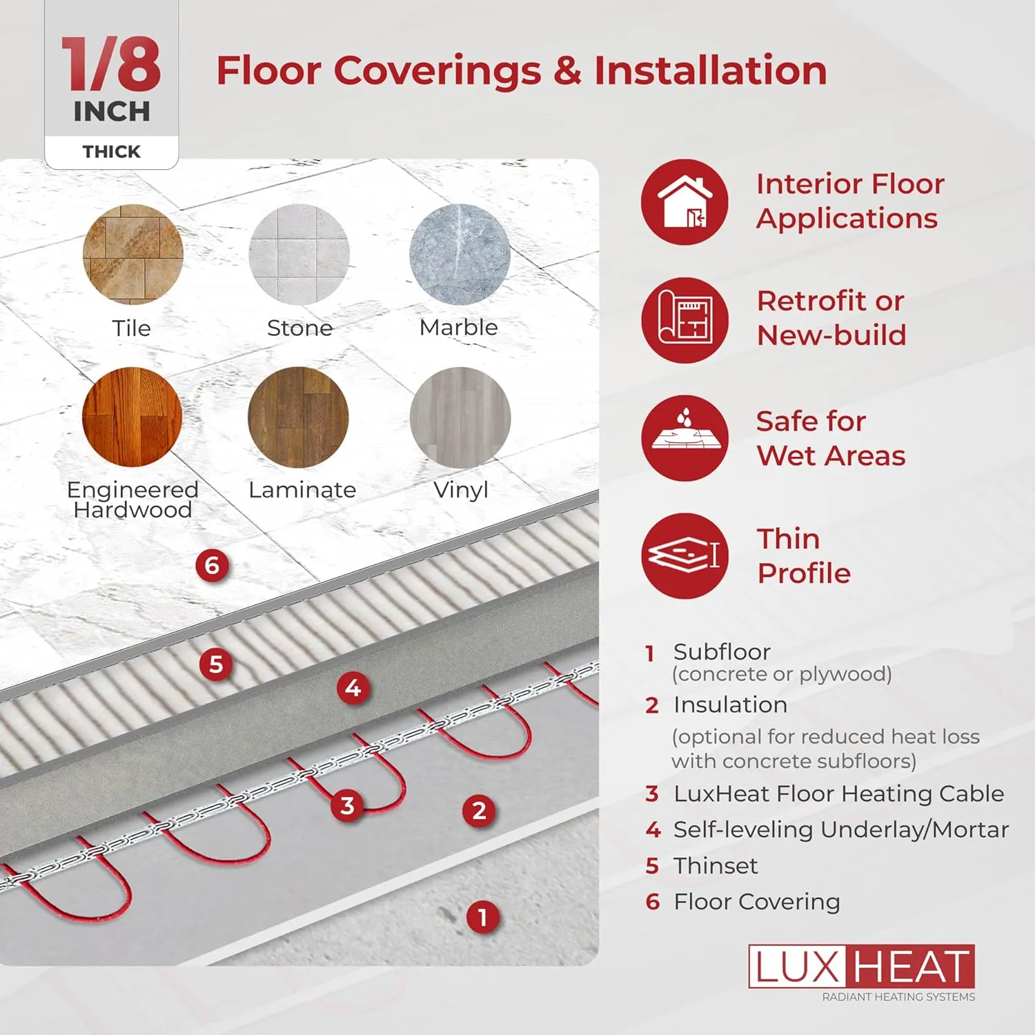 60sqft Floor Heating Cable Kit - 120v Electric Floor Heating System - Heated Flooring System Includes UDG4 Programmable Thermostat w/GFCI, Heater Cable, Strapping, Flooring Sensor & Alarm
