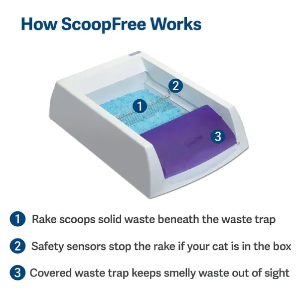 PetSafe ScoopFree 28" Purple Automatic Ultra Self-Cleaning Cat Litter Box